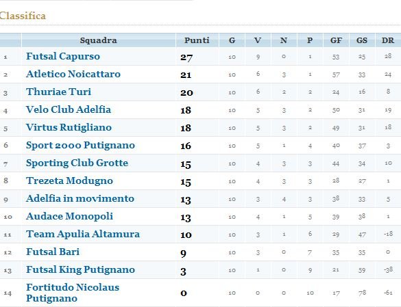 Classifica_calcio_a_5