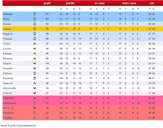 Cittadella_varese_classifica