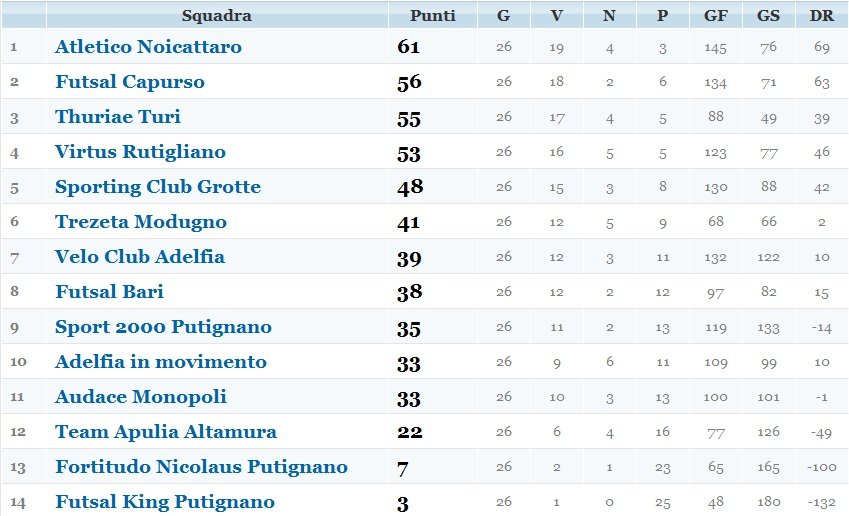 Edilizia_classifica