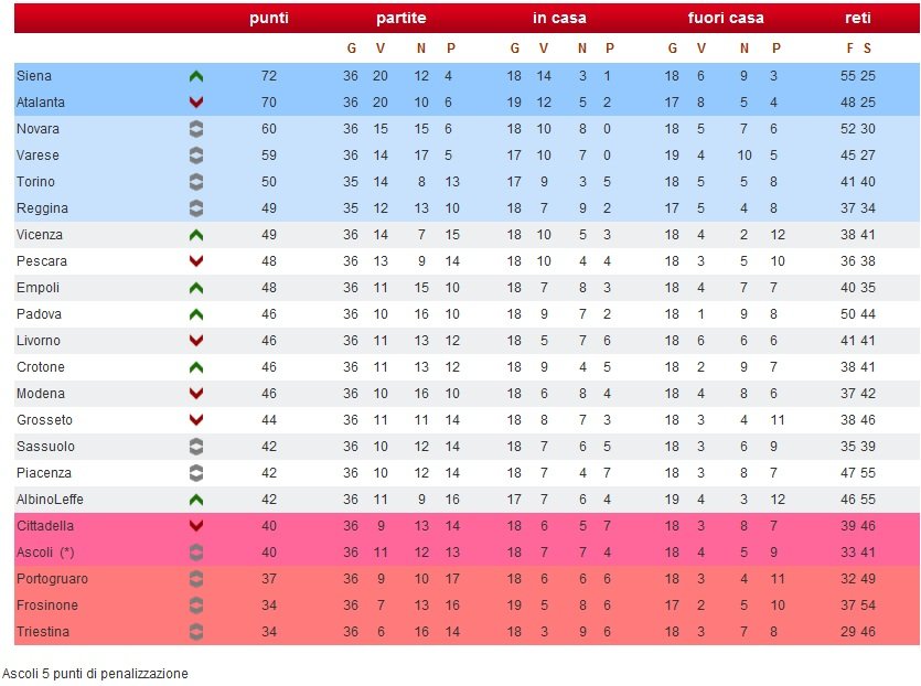 vARESE_CLASSIFICA