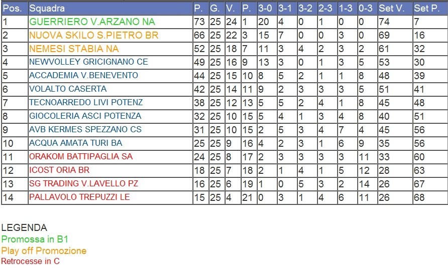 Classifica_Acqua_Amata