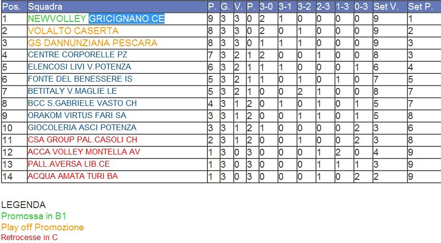 Classifica aat