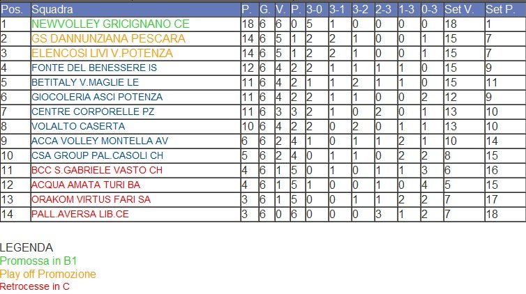 Classifica2211 