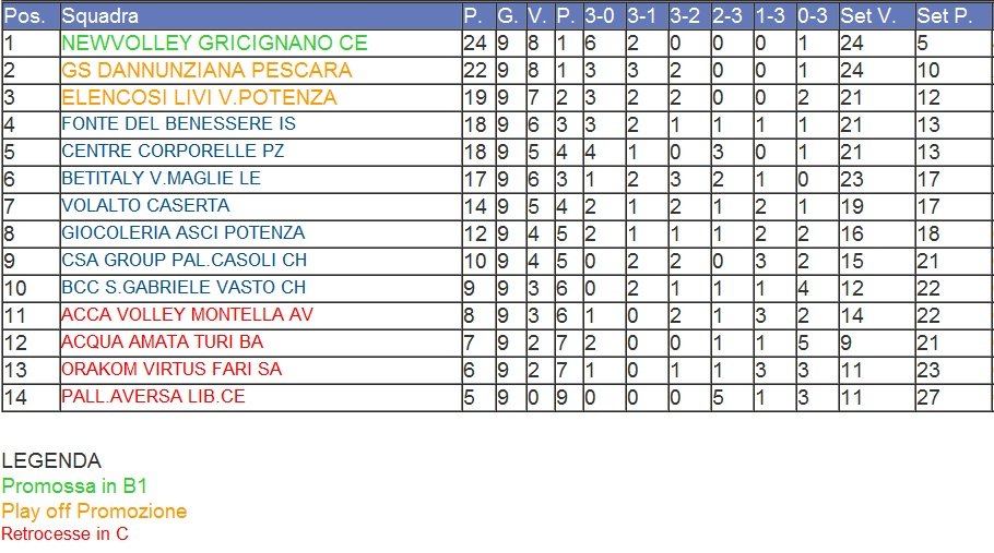 Class Aat_12_dic
