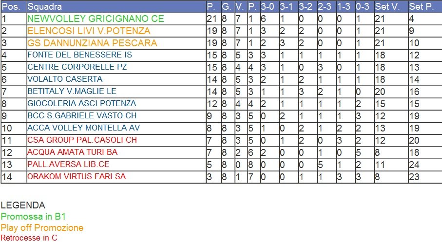 Classifica6-12