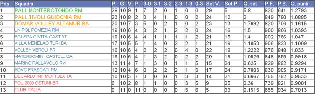 vmt11