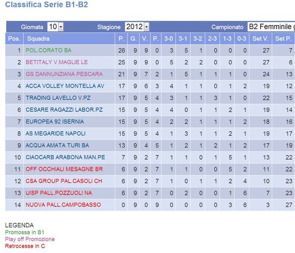 Class-aat-18-dic